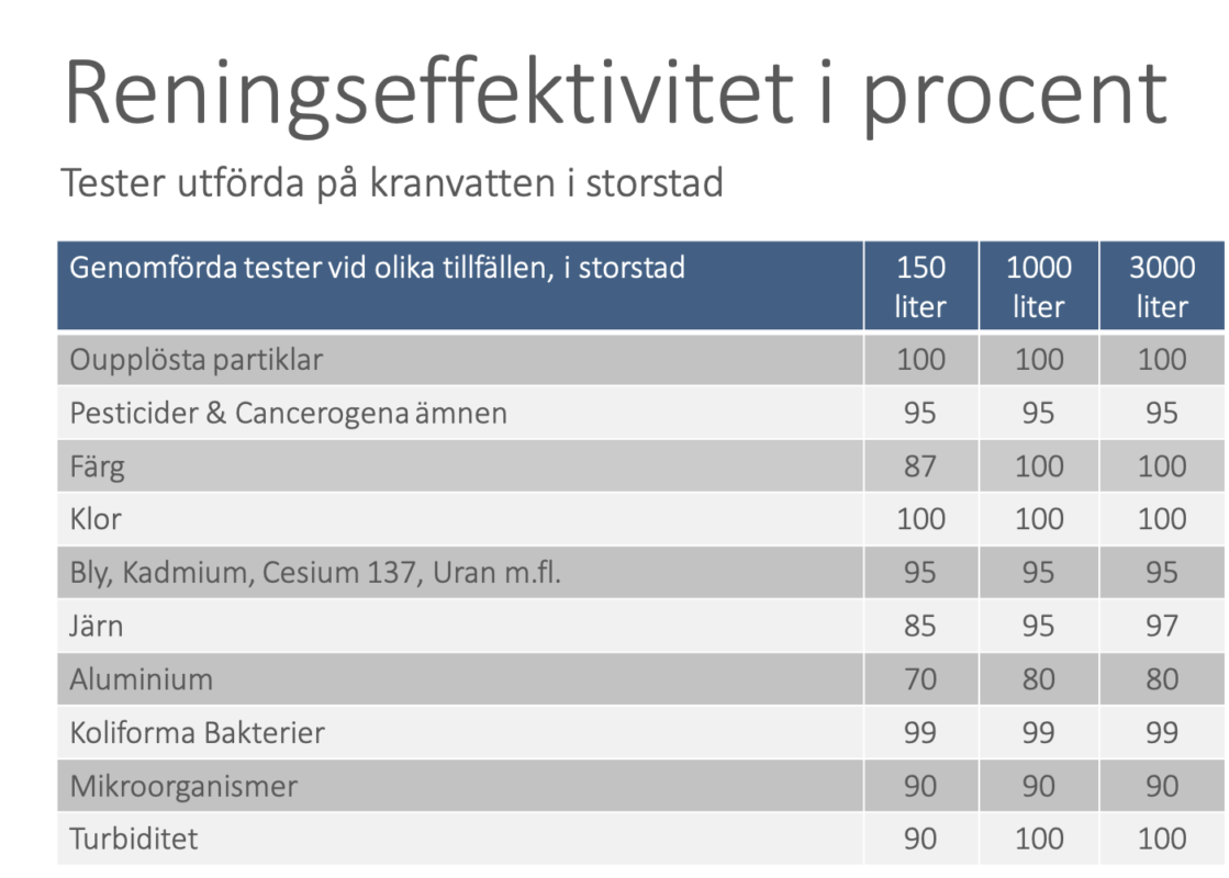 Rening kranfilter